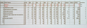 The scoreboard