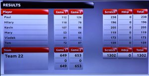 Team Paul- total scores. The winners.