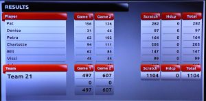 Team Pat - total scores